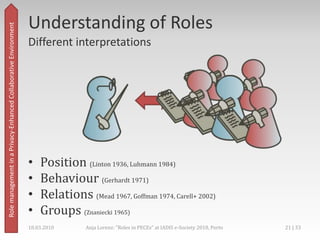 Research Background,[object Object],BluES, PRIME, BluES’n, Prime Life,[object Object],Privacy-Enhanced Collaborative Environment,[object Object],Rolemanagement,[object Object],https://www.prime-project.eu,[object Object],http://www.primelife.eu/,[object Object],18.03.2010,[object Object],18 | 33,[object Object],Anja Lorenz: "Roles in PECEs" at IADIS e-Society 2010, Porto,[object Object]