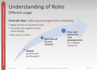 Research Background,[object Object],BluES’n,[object Object],A privacy-enhancedcollaborativeenvironmentforlearning,[object Object],Privacy-Enhanced Collaborative Environment,[object Object],Identity managment  partial identities for user representation in certain contexts,[object Object],Authentication & authorisation based on anonymous credentials and policies	(cf. David Chaum 1985),[object Object],Rolemanagement,[object Object],18.03.2010,[object Object],19 | 33,[object Object],Anja Lorenz: "Roles in PECEs" at IADIS e-Society 2010, Porto,[object Object]