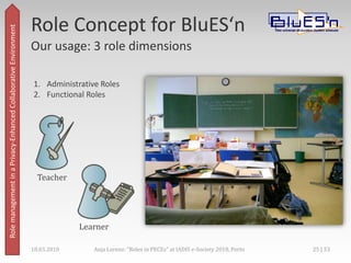 Understanding ofRoles,[object Object],Different usage,[object Object],Overall aim: reducing management complexity,[object Object],[object Object]