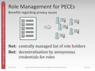 Rolemanagement in a Privacy-Enhanced Collaborative Environment,[object Object],RoleConceptforBluES‘n,[object Object],Ourinterpretation,[object Object],Roles = stereotypes of users,[object Object],Equal rights and duties,[object Object],Expectations of behavior,[object Object],Help interaction partners to range in a user’s position within a group,[object Object],(Lorenz 2009, Borcea-Pfitzmann 2008),[object Object],18.03.2010,[object Object],23 | 33,[object Object],Anja Lorenz: "Roles in PECEs" at IADIS e-Society 2010, Porto,[object Object]