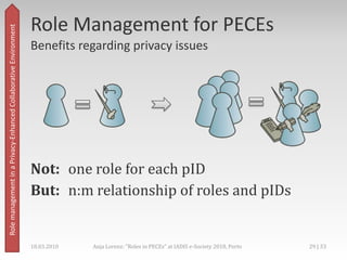 RoleConceptforBluES‘n,[object Object],Ourusage: 3 roledimensions,[object Object],Administrative Roles,[object Object],Rolemanagement in a Privacy-Enhanced Collaborative Environment,[object Object],Owner,[object Object],Participant,[object Object],Guest,[object Object],18.03.2010,[object Object],24 | 33,[object Object],Anja Lorenz: "Roles in PECEs" at IADIS e-Society 2010, Porto,[object Object]