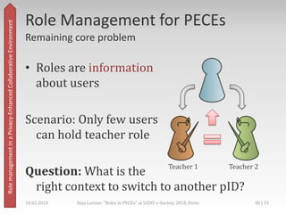 Rolemanagement in a Privacy-Enhanced Collaborative Environment,[object Object],RoleConceptforBluES‘n,[object Object],Ourusage: 3 roledimensions,[object Object],Administrative Roles,[object Object],FunctionalRoles,[object Object],Teacher,[object Object],Learner,[object Object],18.03.2010,[object Object],25 | 33,[object Object],Anja Lorenz: "Roles in PECEs" at IADIS e-Society 2010, Porto,[object Object]