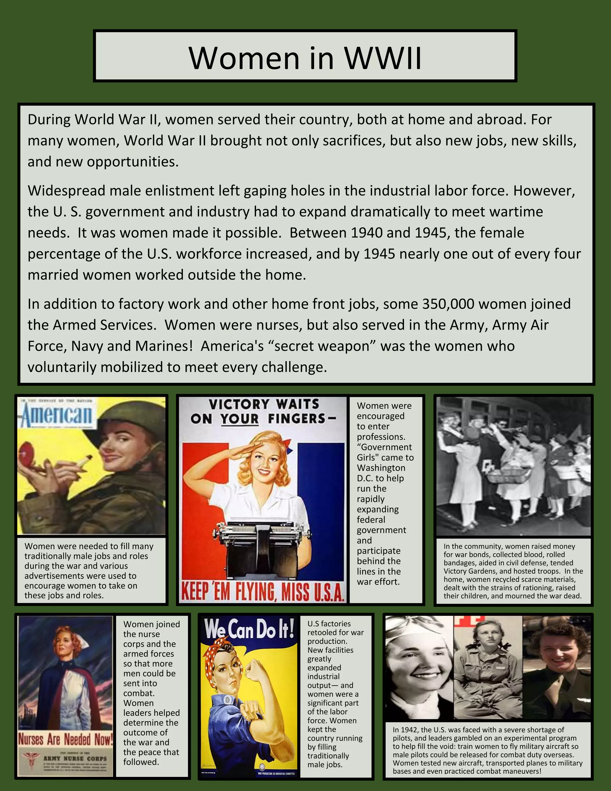 Women in WWII
During World War II, women served their country, both at home and abroad. For
many women, World War II brought not only sacrifices, but also new jobs, new skills,
and new opportunities.
Widespread male enlistment left gaping holes in the industrial labor force. However,
the U. S. government and industry had to expand dramatically to meet wartime
needs. It was women made it possible. Between 1940 and 1945, the female
percentage of the U.S. workforce increased, and by 1945 nearly one out of every four
married women worked outside the home.
In addition to factory work and other home front jobs, some 350,000 women joined
the Armed Services. Women were nurses, but also served in the Army, Army Air
Force, Navy and Marines! America's “secret weapon” was the women who
voluntarily mobilized to meet every challenge.
Women joined
the nurse
corps and the
armed forces
so that more
men could be
sent into
combat.
Women
leaders helped
determine the
outcome of
the war and
the peace that
followed.
Women were
encouraged
to enter
professions.
“Government
Girls" came to
Washington
D.C. to help
run the
rapidly
expanding
federal
government
and
participate
behind the
lines in the
war effort.
Women were needed to fill many
traditionally male jobs and roles
during the war and various
advertisements were used to
encourage women to take on
these jobs and roles.
In the community, women raised money
for war bonds, collected blood, rolled
bandages, aided in civil defense, tended
Victory Gardens, and hosted troops. In the
home, women recycled scarce materials,
dealt with the strains of rationing, raised
their children, and mourned the war dead.
U.S factories
retooled for war
production.
New facilities
greatly
expanded
industrial
output— and
women were a
significant part
of the labor
force. Women
kept the
country running
by filling
traditionally
male jobs.
In 1942, the U.S. was faced with a severe shortage of
pilots, and leaders gambled on an experimental program
to help fill the void: train women to fly military aircraft so
male pilots could be released for combat duty overseas.
Women tested new aircraft, transported planes to military
bases and even practiced combat maneuvers!
 