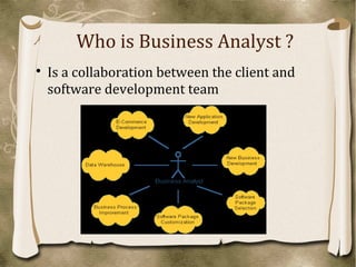 Roles of business analyst | PPS