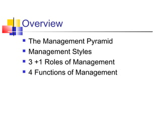 Roles of executives | PPT