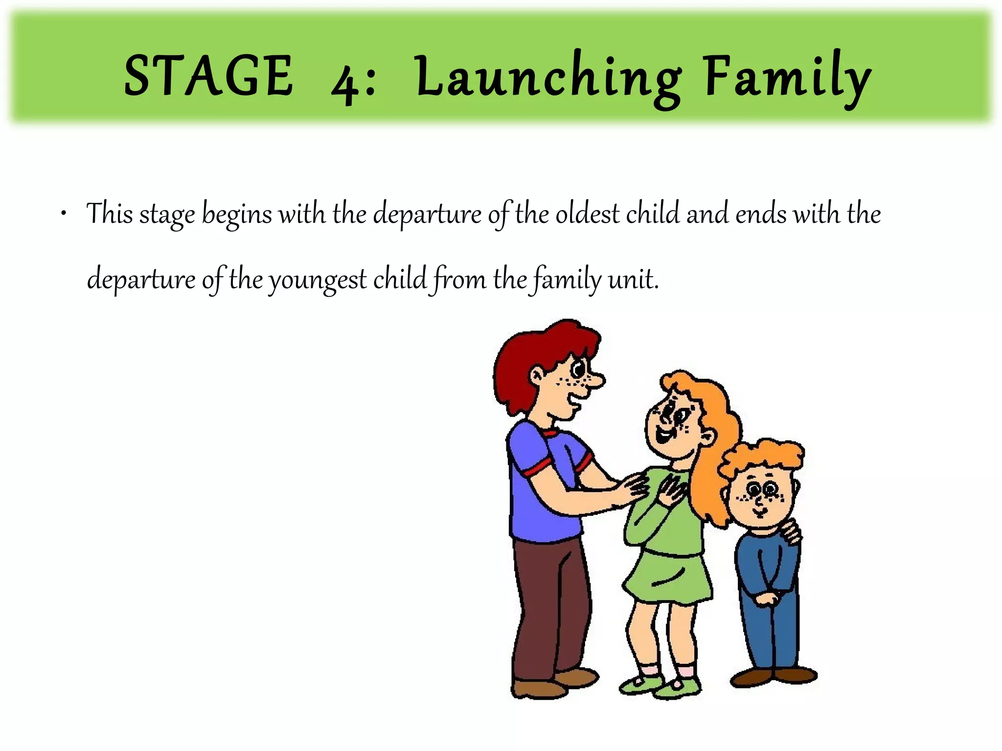 ROLES OF FAMILY - ANNE | PPT