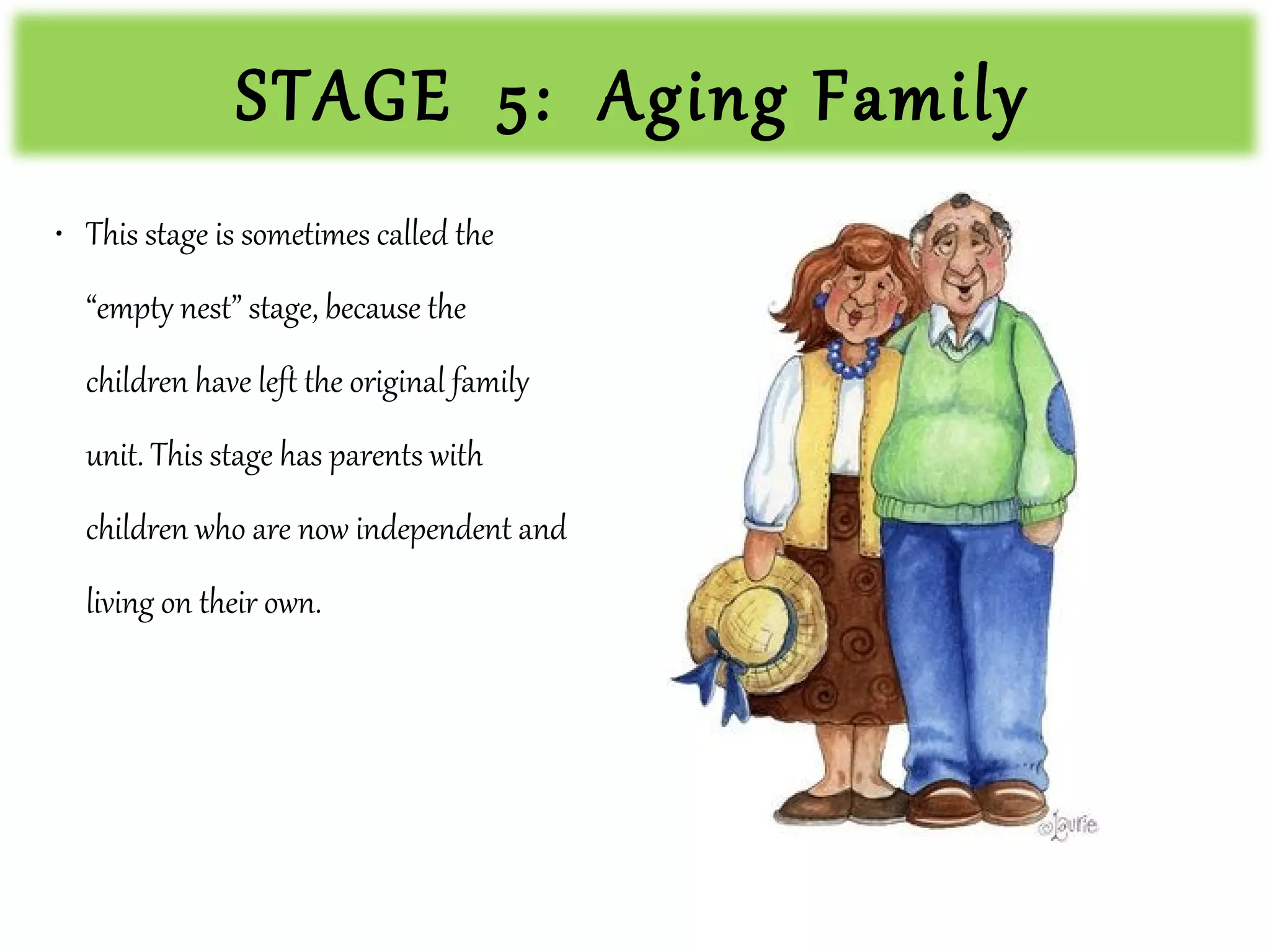 ROLES OF FAMILY - ANNE | PPT