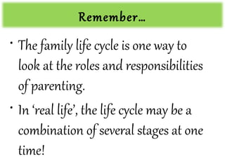 ROLES OF FAMILY - ANNE | PPT