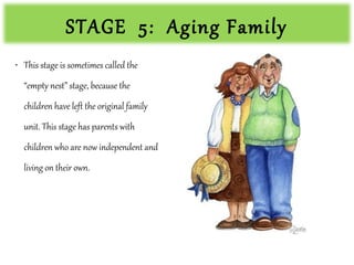 Roles Of Family - Anne