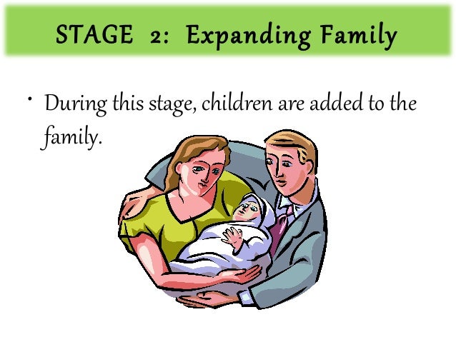 ROLES OF FAMILY - ANNE