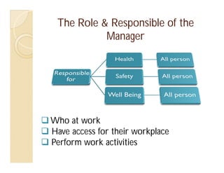 Ehs Management Roles Roles of HSE Manager by Assoc. Prof. Dr. Anuar Suun | PDF