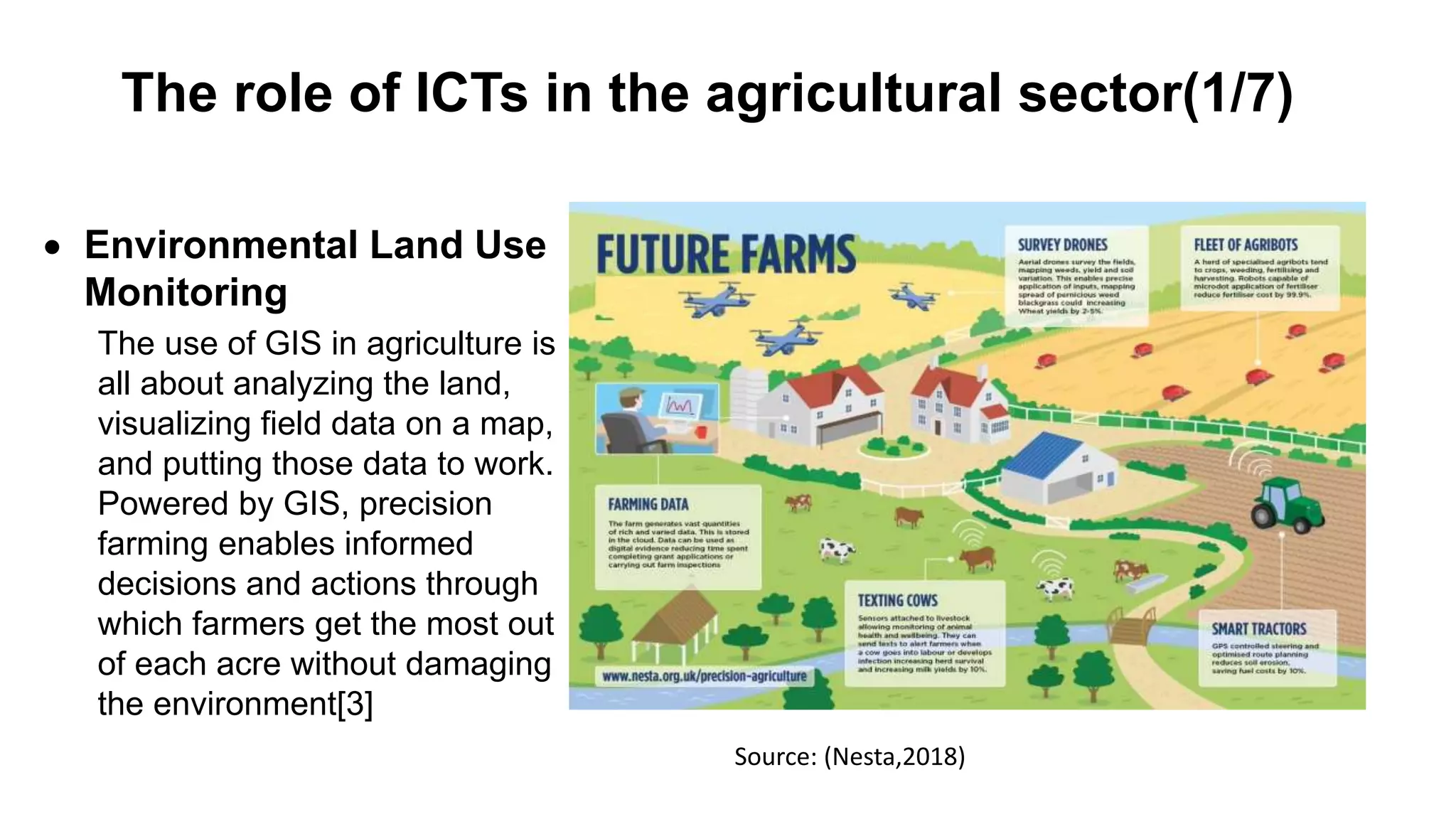 Roles of ICT in Agriculture Africa.pptx