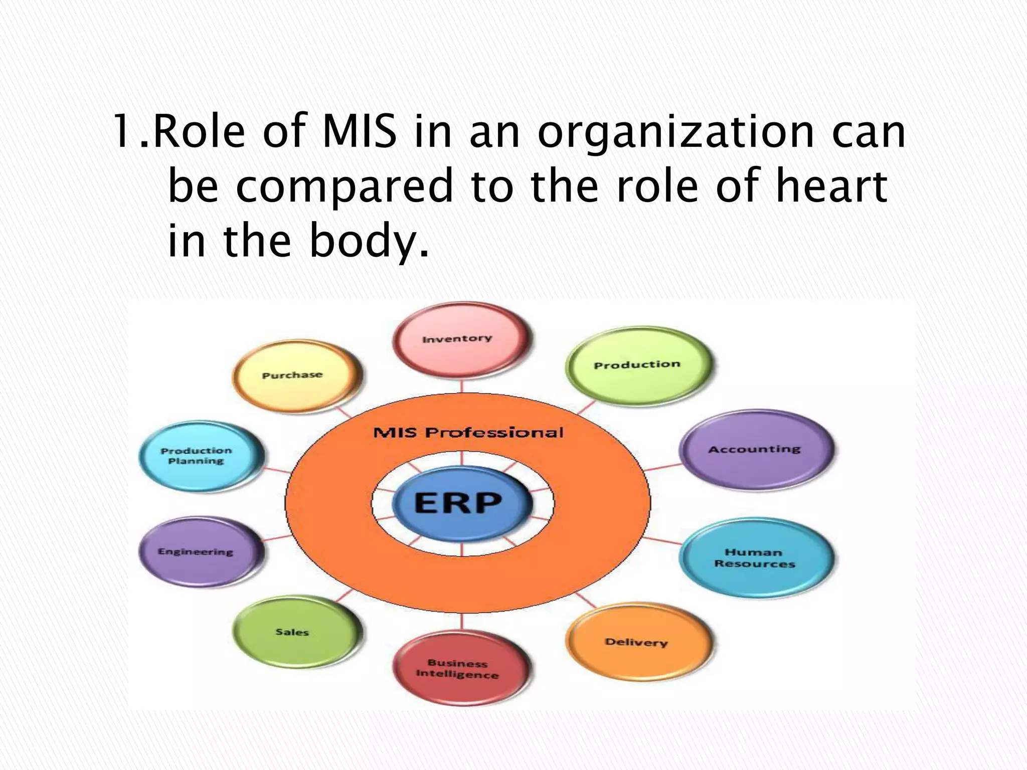 1.Role of MIS in an organization can
be compared to the role of heart
in the body.