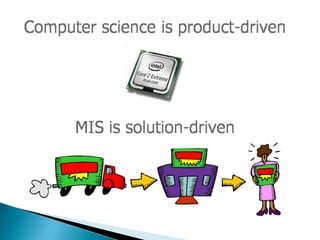 Roles of mis | PDF