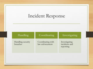 Roles_of_Security_Supervisor in SECURITY MANAGEMENT_MAGNIFICO .pdf