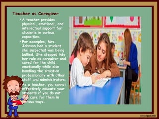 Roles of Teachers in the Society "Transmitter of Knowledge".pptx