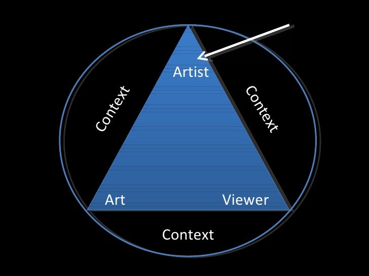 Roles of the artist upload