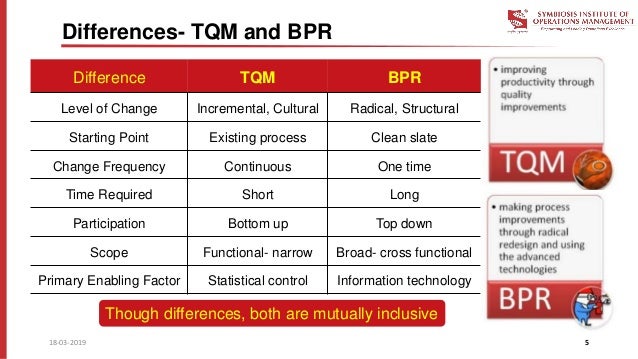 Argument between bpr and tqm