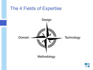 The 4 Fields of Expertise
Design
Domain Technology
Methodology
 
