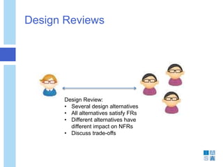 Design Reviews
Design Review:
• Several design alternatives
• All alternatives satisfy FRs
• Different alternatives have
different impact on NFRs
• Discuss trade-offs
 
