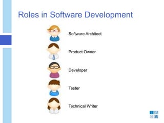 Roles in Software Development
Software Architect
Product Owner
Developer
Tester
Technical Writer
 