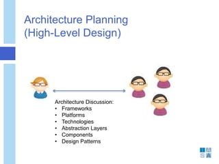 Architecture Planning
(High-Level Design)
Architecture Discussion:
• Frameworks
• Platforms
• Technologies
• Abstraction Layers
• Components
• Design Patterns
 