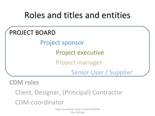 Project Management Roles In Context - Prince2 Introduction