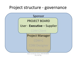 Project Management Roles In Context - Prince2 Introduction