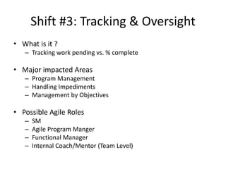Shift #3: Tracking & Oversight
• What is it ?
– Tracking work pending vs. % complete
• Major impacted Areas
– Program Management
– Handling Impediments
– Management by Objectives
• Possible Agile Roles
– SM
– Agile Program Manger
– Functional Manager
– Internal Coach/Mentor (Team Level)
 