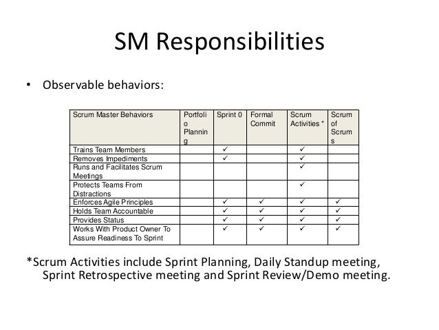 daily standup meeting excel template