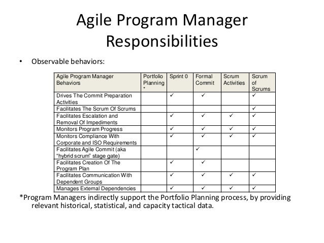 Raci Chart For Agile Projects