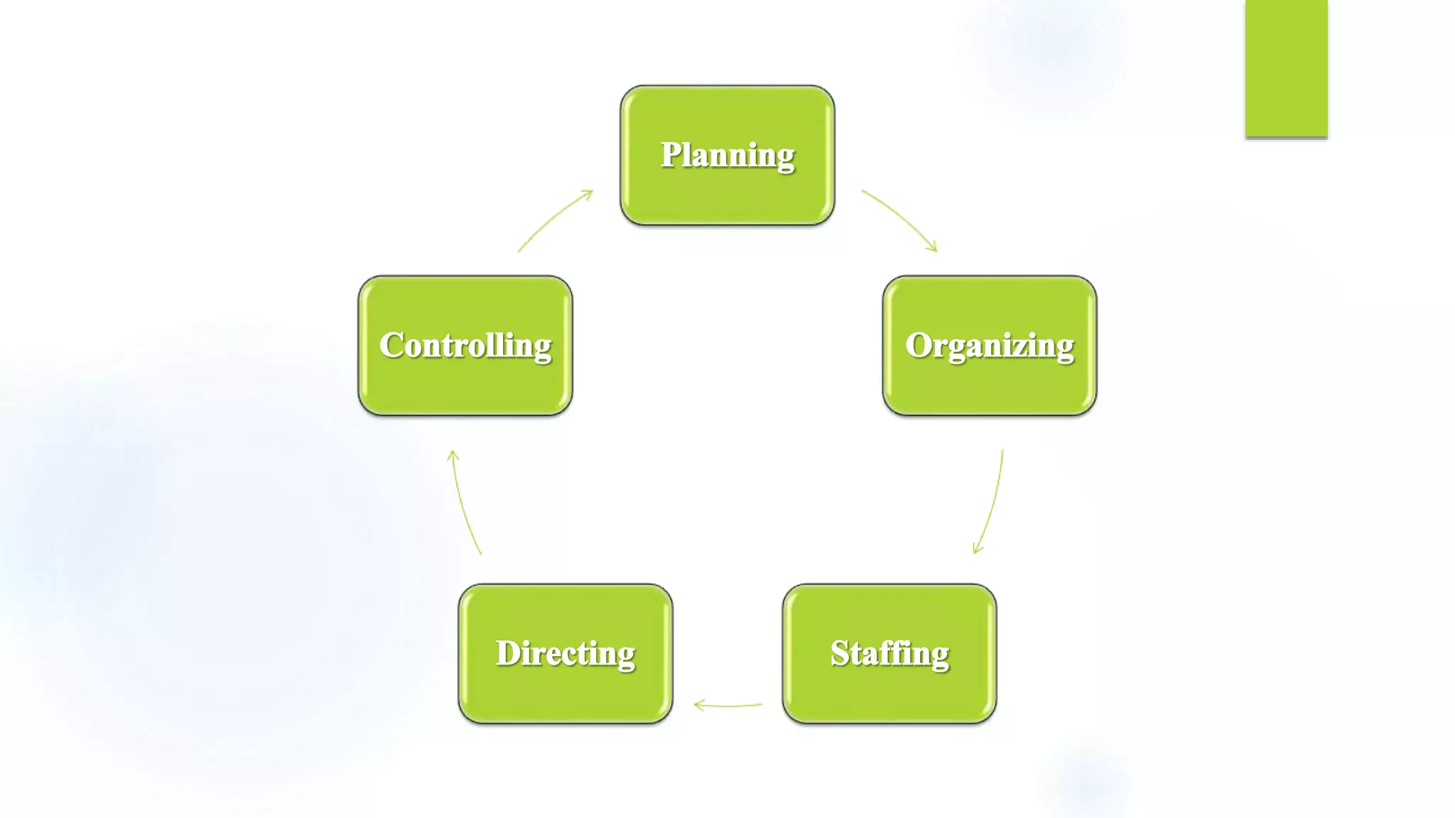 Roles responsibilities and functions of a manager ppt