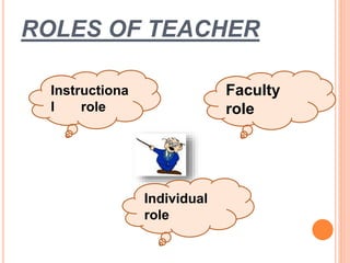 ROLES OF TEACHER
Instructiona
l role
Faculty
role
Individual
role
 