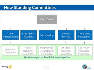 Roles & responsibilities of Assistant Governor | PPSX