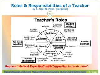 Roles & responsibilities of a teacher by bunpeiris | PPTX