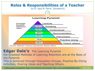 Roles & responsibilities of a teacher by bunpeiris | PPTX