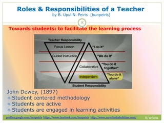 Roles & responsibilities of a teacher by bunpeiris | PPTX