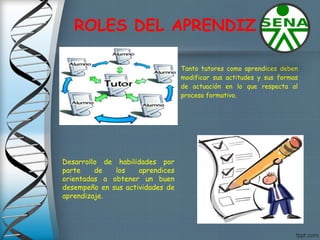 Tanto tutores como aprendices deben
modificar sus actitudes y sus formas
de actuación en lo que respecta al
proceso formativo.
ROLES DEL APRENDIZ
Desarrollo de habilidades por
parte de los aprendices
orientadas a obtener un buen
desempeño en sus actividades de
aprendizaje.
 