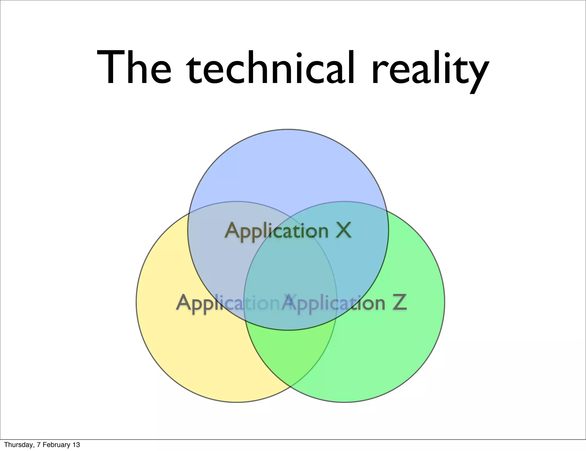 The technical reality


                                   Application X


                              ApplicationApplication Z
                                         Y




Thursday, 7 February 13
 