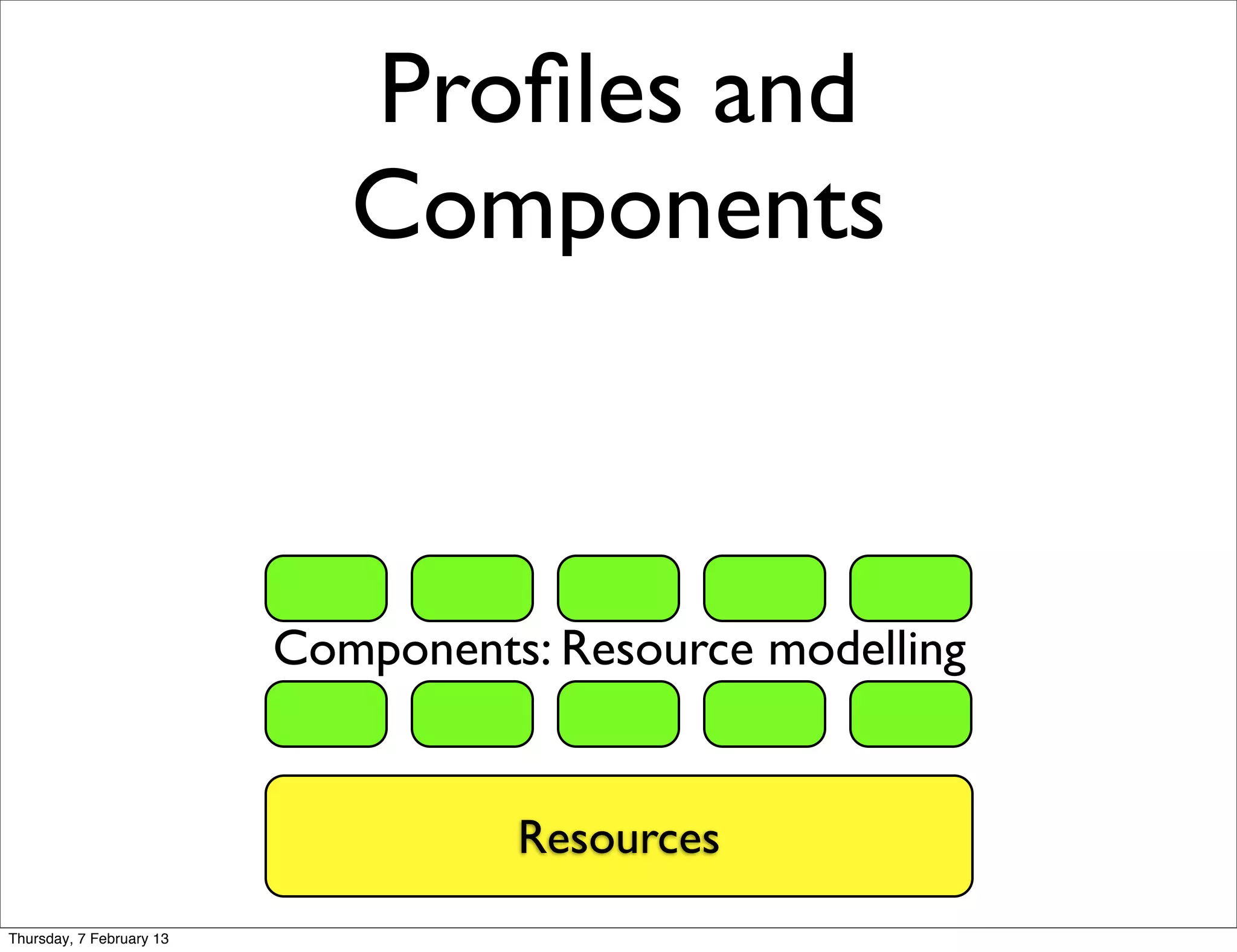 Proﬁles and
                             Components



                          Components: Resource modelling


                                    Resources
Thursday, 7 February 13
 