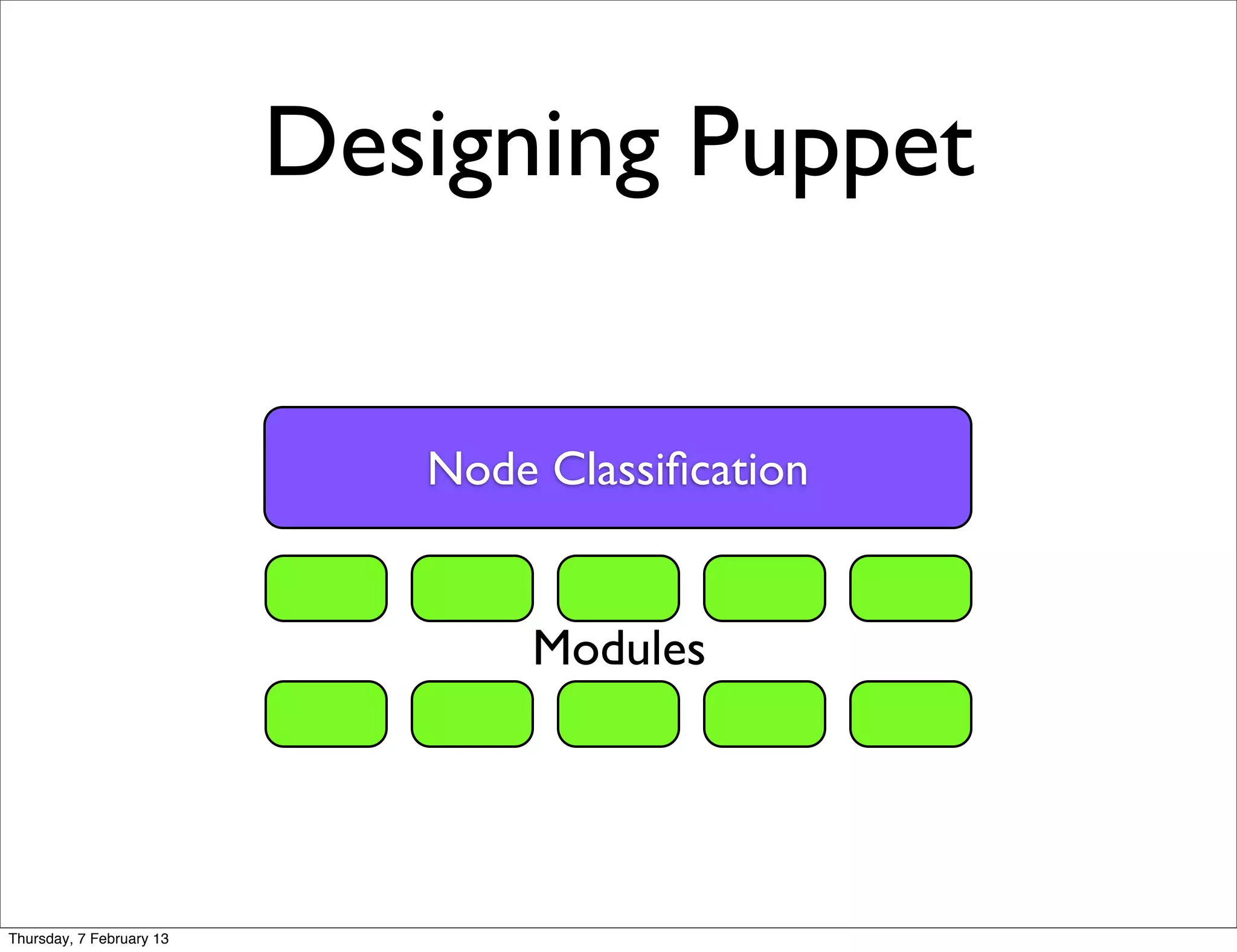 Designing Puppet


                             Node Classiﬁcation


                                 Modules




Thursday, 7 February 13
 