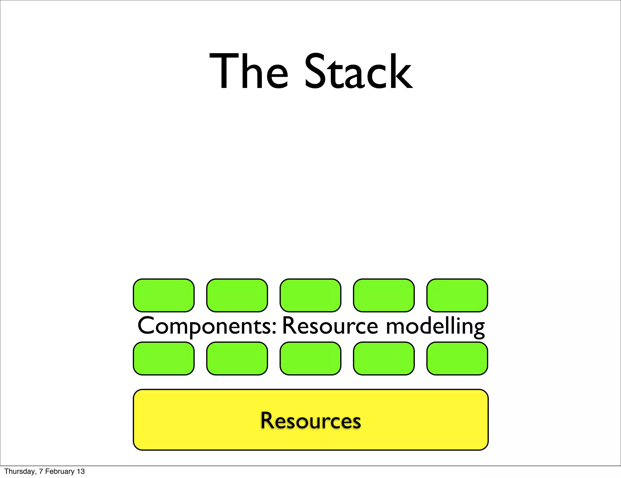 The Stack



                          Components: Resource modelling


                                    Resources
Thursday, 7 February 13
 