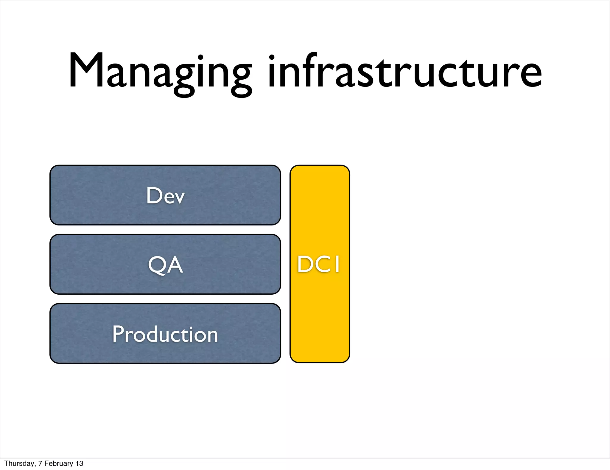 Managing infrastructure

                             Dev

                             QA        DC1

                          Production




Thursday, 7 February 13
 