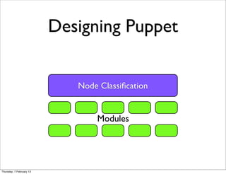 Designing Puppet


                             Node Classiﬁcation


                                 Modules




Thursday...