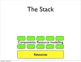 The Stack



                          Components: Resource modelling


                                    Resources
Thur...