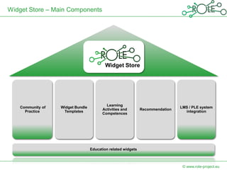Widget Store – Main Components




                                          Widget Store




                                          Learning
   Community of   Widget Bundle                                                LMS / PLE system
                                        Activities and        Recommendation
     Practice      Templates                                                     integration
                                        Competences




                                  Education related widgets



                                                                                © www.role-project.eu
 