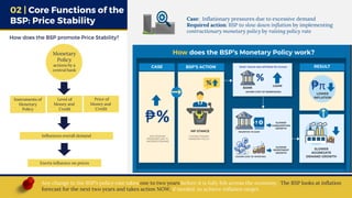 Implementing Bsp The Core Functions of the Bangko Sentral ng Pilipinas | PDF