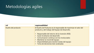 Metodologías agiles
rol responsabilidad
Dueño del producto El Dueño de Producto es el responsable de maximizar el valor del
producto y del trabajo del Equipo de Desarrollo.
• Responsable del retorno de la inversión (ROI)
• Guiar el esfuerzo de desarrollo
• Comunicacion continua con los involucrados
• Mantener la moral del equipo
• Disponibilidad para resolver dudas del equipo
• Toma de decisiones bien analizadas
 