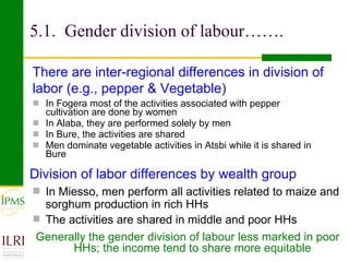 The role of gender in crop value chains in Ethiopia