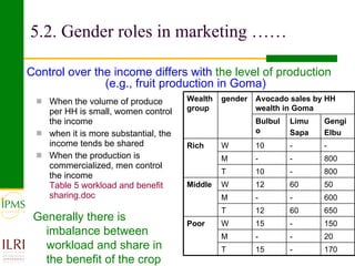 The role of gender in crop value chains in Ethiopia